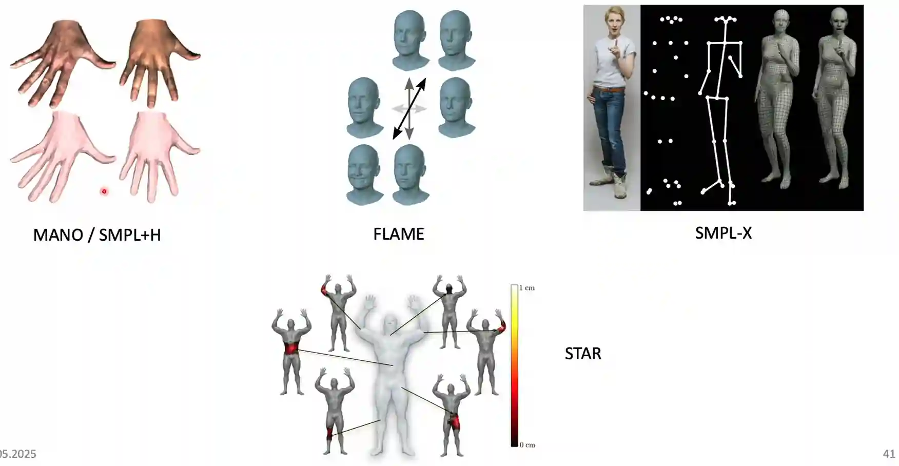 Parametric Human Body Models-20250519134103329